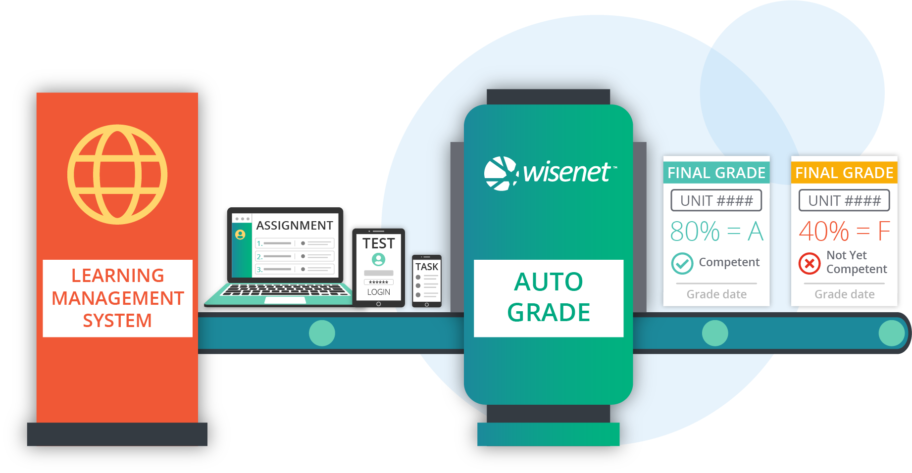 CMS & Auto Grade Connector For Your College